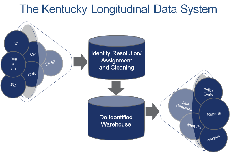 Security and Privacy - KYSTATS