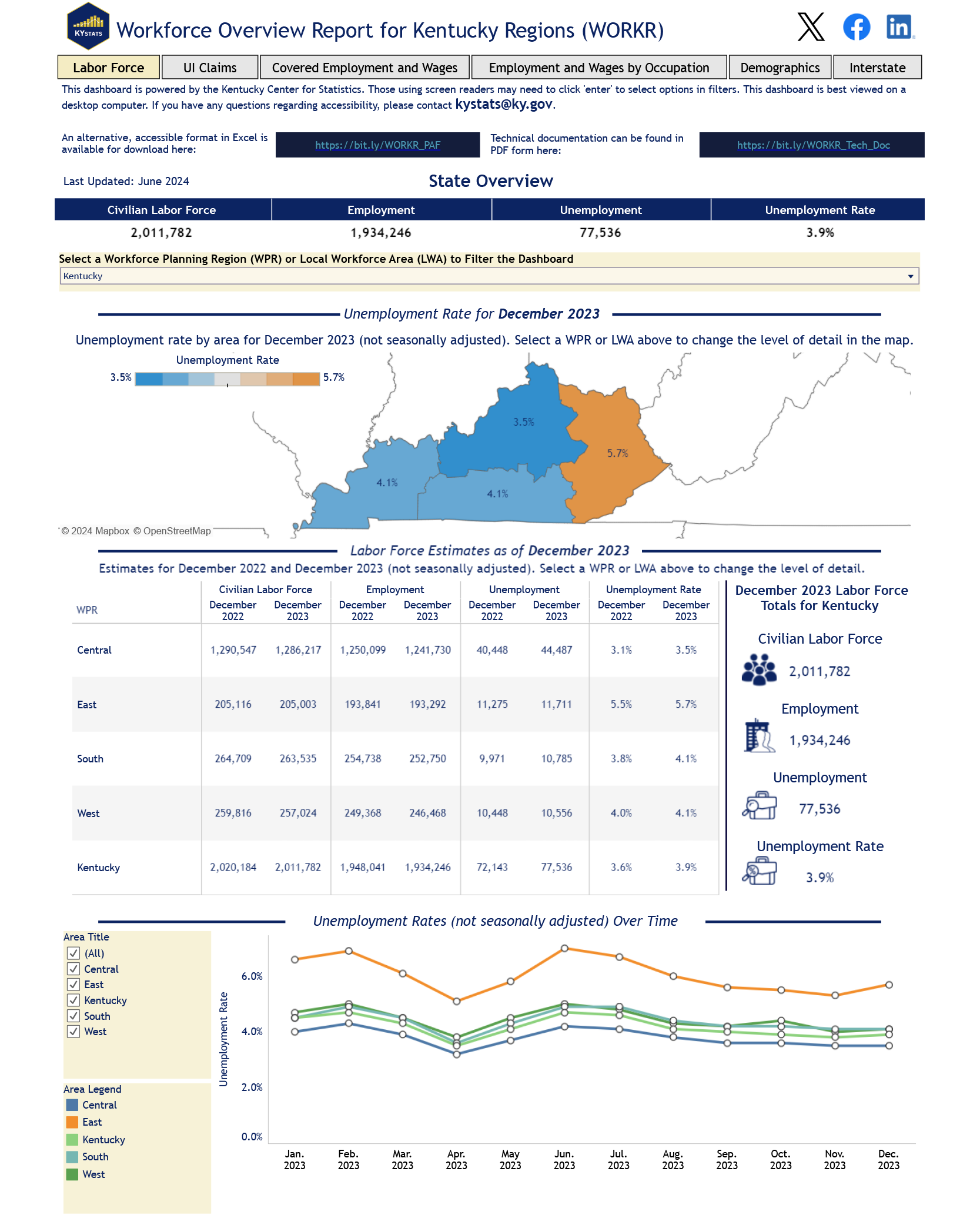 Labor Market Information Report Library - KYSTATS
