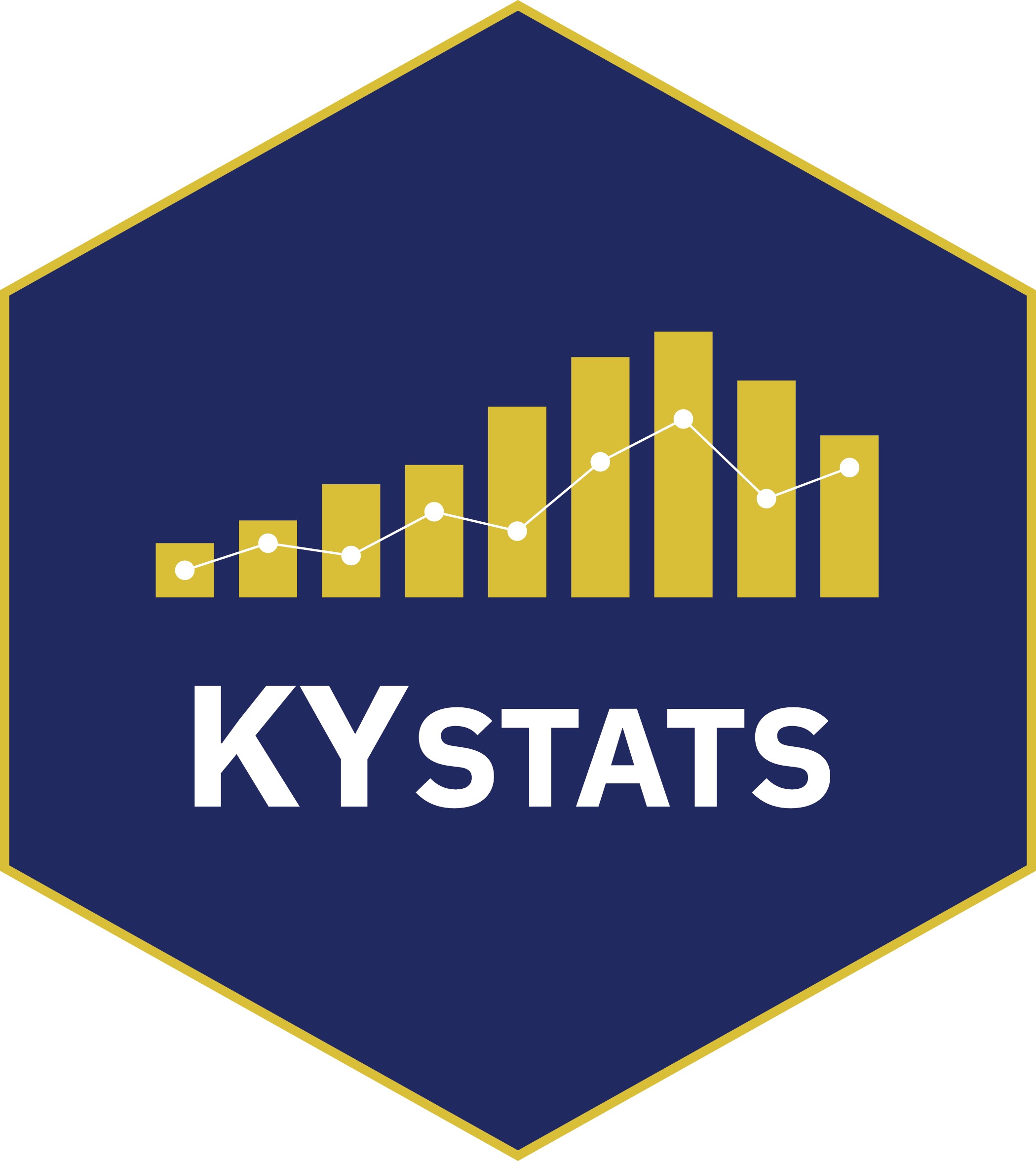 Kentucky Center for Statistics Logo and Link to the Home Page