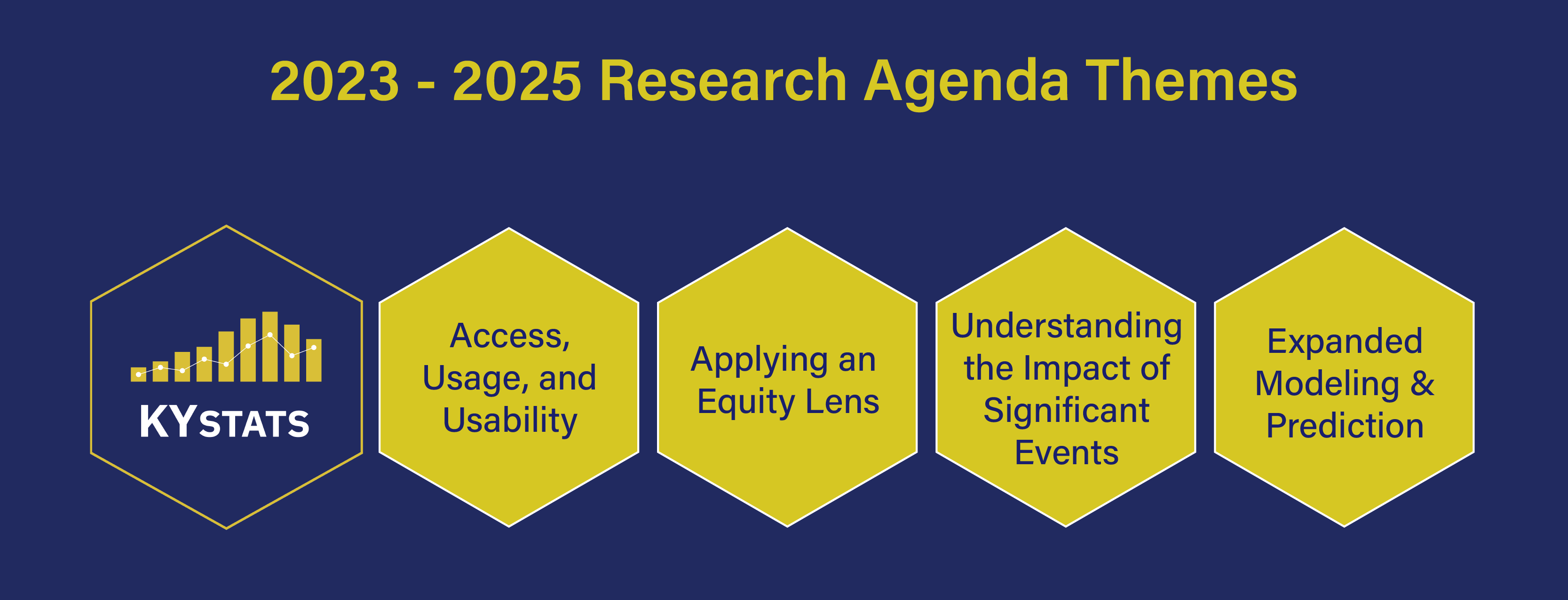 Research Agenda - KYSTATS